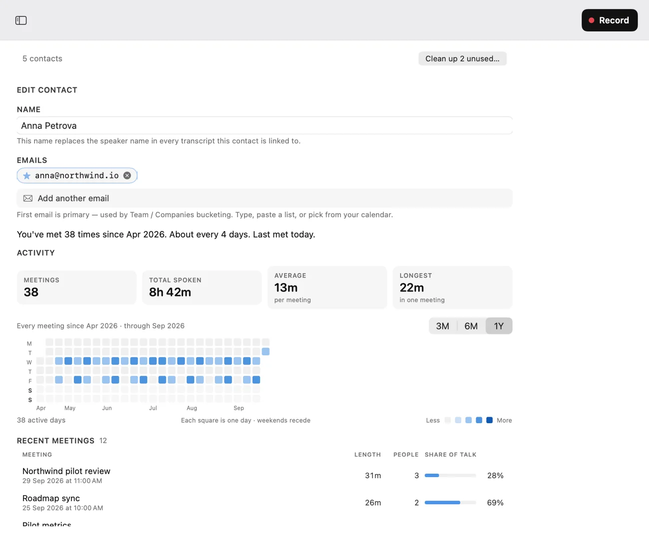 One person’s page: meetings together, time spoken, a day-by-day heatmap and recent meetings